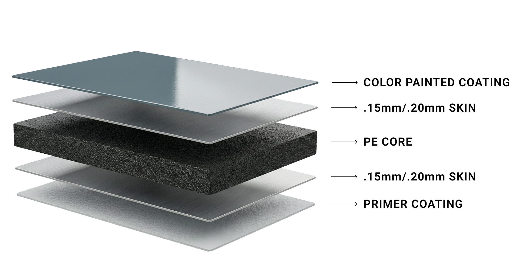 Panel structure diagram